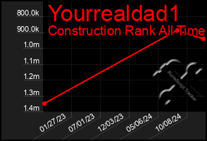 Total Graph of Yourrealdad1