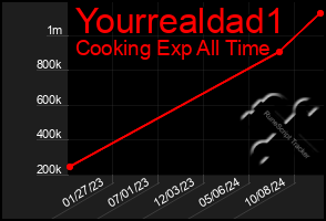 Total Graph of Yourrealdad1