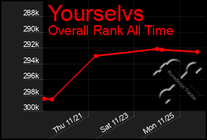 Total Graph of Yourselvs