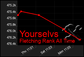 Total Graph of Yourselvs