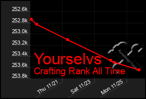 Total Graph of Yourselvs