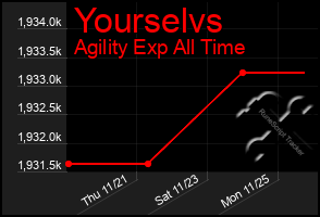 Total Graph of Yourselvs