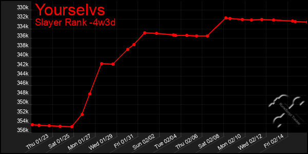 Last 31 Days Graph of Yourselvs