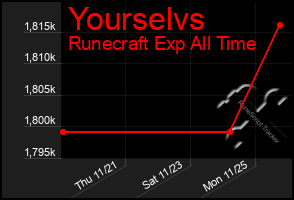 Total Graph of Yourselvs