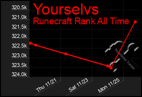 Total Graph of Yourselvs