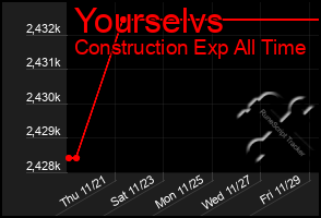 Total Graph of Yourselvs