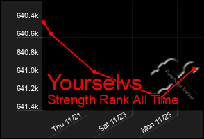 Total Graph of Yourselvs