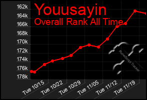 Total Graph of Youusayin