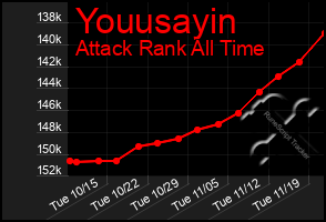 Total Graph of Youusayin