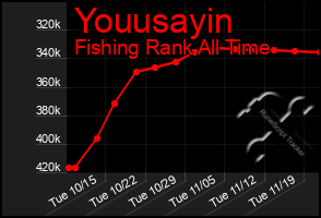 Total Graph of Youusayin