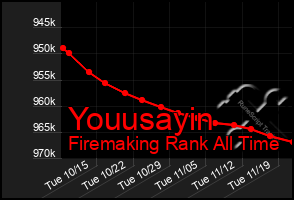 Total Graph of Youusayin