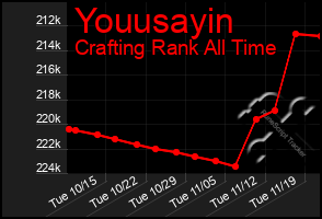 Total Graph of Youusayin