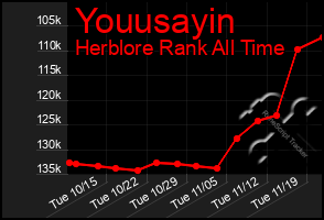 Total Graph of Youusayin