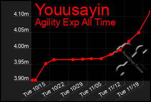 Total Graph of Youusayin