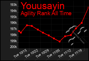 Total Graph of Youusayin