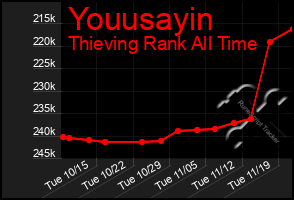 Total Graph of Youusayin