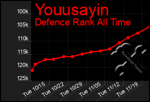 Total Graph of Youusayin