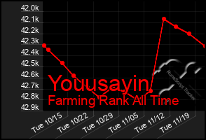 Total Graph of Youusayin