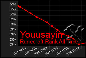 Total Graph of Youusayin