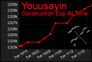 Total Graph of Youusayin