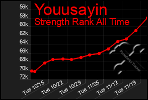 Total Graph of Youusayin