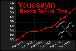 Total Graph of Youusayin