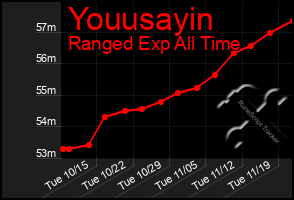 Total Graph of Youusayin