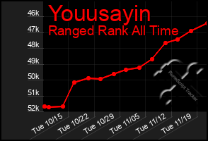 Total Graph of Youusayin