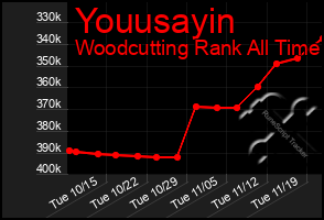 Total Graph of Youusayin