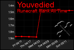 Total Graph of Youvedied