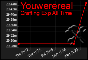 Total Graph of Youwerereal