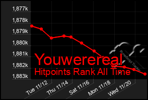 Total Graph of Youwerereal