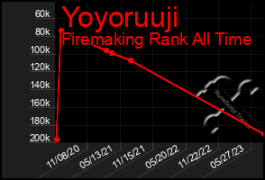 Total Graph of Yoyoruuji