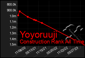 Total Graph of Yoyoruuji