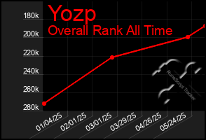 Total Graph of Yozp