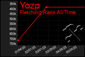 Total Graph of Yozp