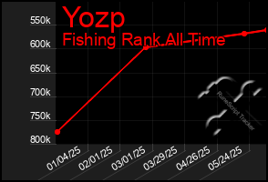 Total Graph of Yozp