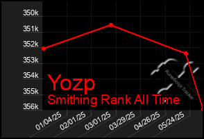 Total Graph of Yozp