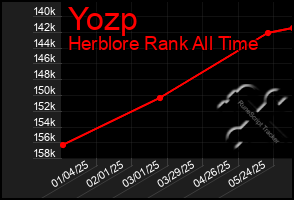 Total Graph of Yozp