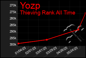 Total Graph of Yozp