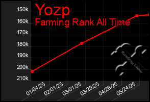 Total Graph of Yozp