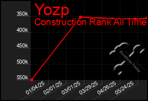 Total Graph of Yozp