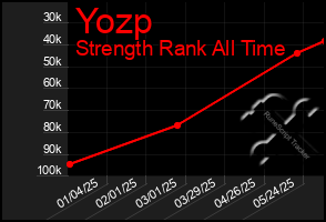 Total Graph of Yozp