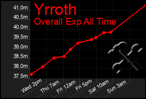 Total Graph of Yrroth