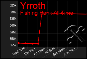 Total Graph of Yrroth