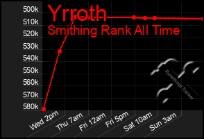Total Graph of Yrroth