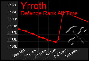 Total Graph of Yrroth