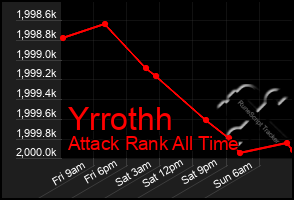 Total Graph of Yrrothh