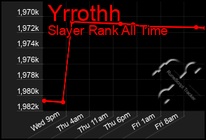 Total Graph of Yrrothh