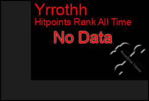 Total Graph of Yrrothh